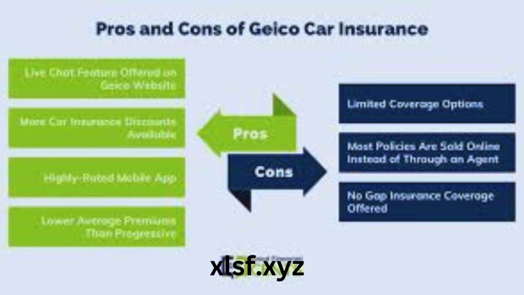 Pros and Cons of Geico Car Insurance