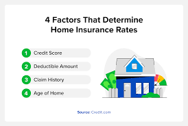 House Insurance Cost